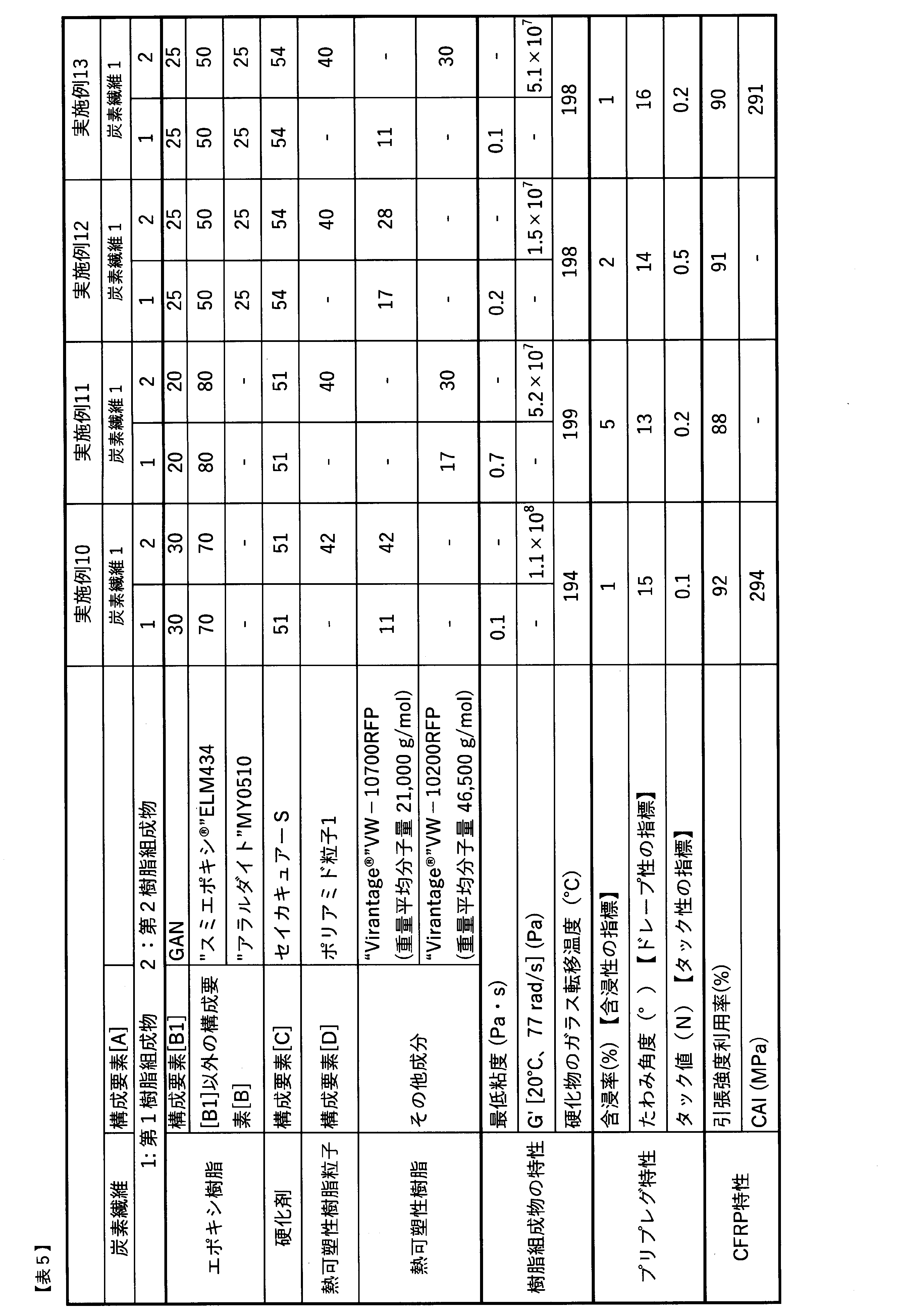 Figure JPOXMLDOC01-appb-T000005