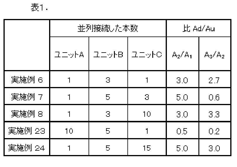 Figure JPOXMLDOC01-appb-T000002