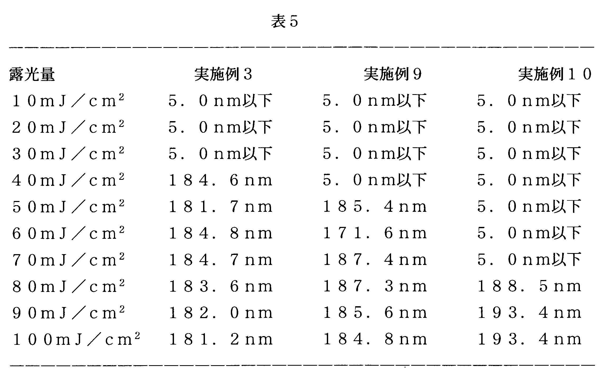 Figure JPOXMLDOC01-appb-T000032