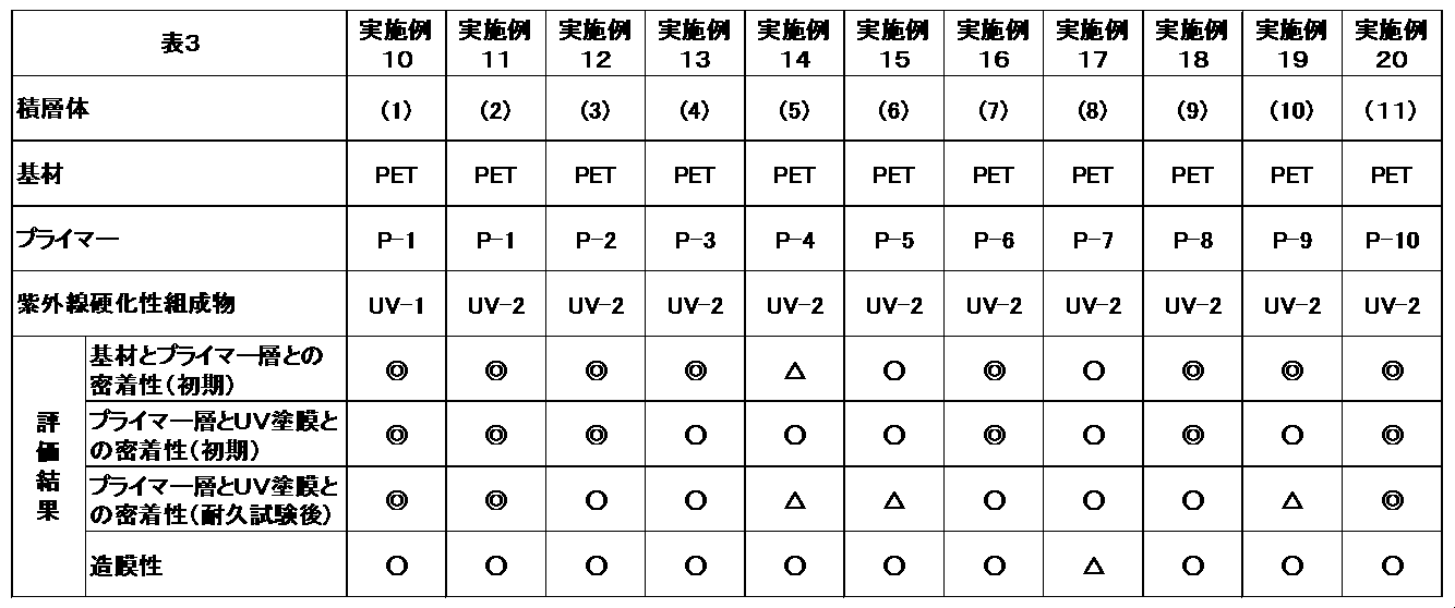 Figure JPOXMLDOC01-appb-T000003
