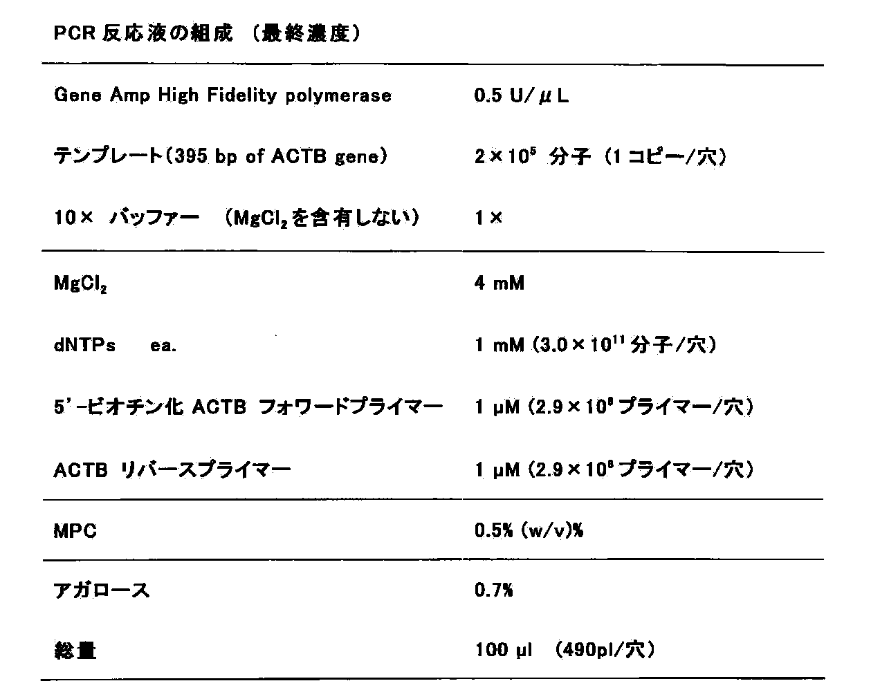 Figure JPOXMLDOC01-appb-I000005