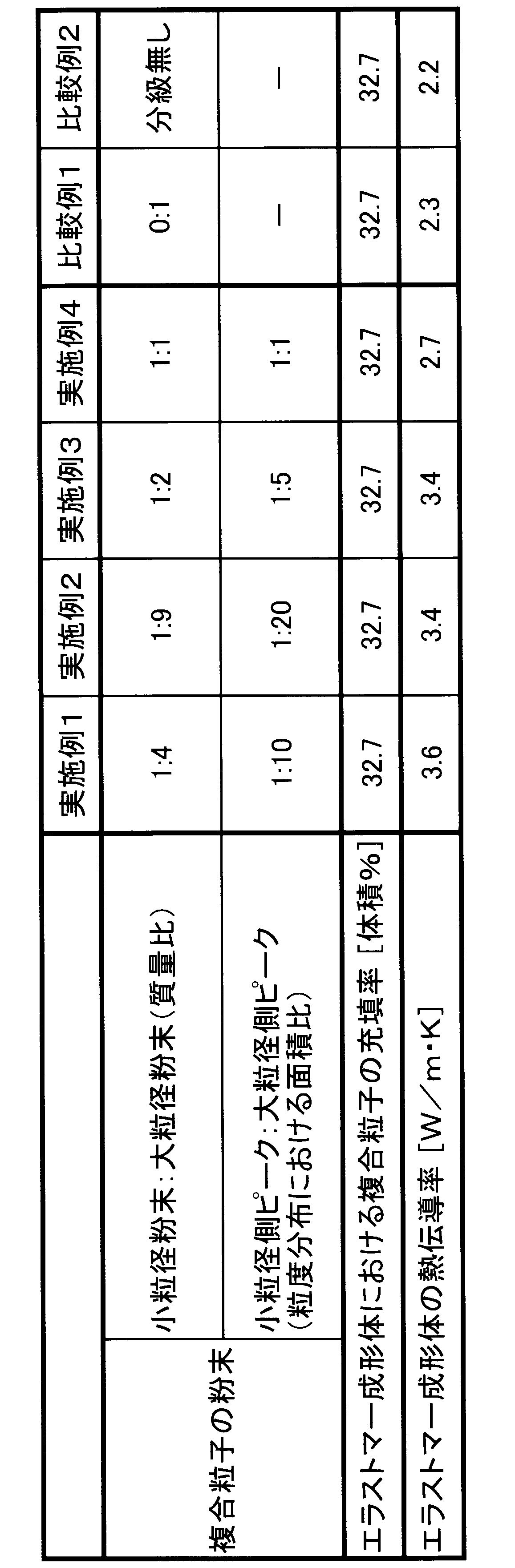 Figure JPOXMLDOC01-appb-T000001