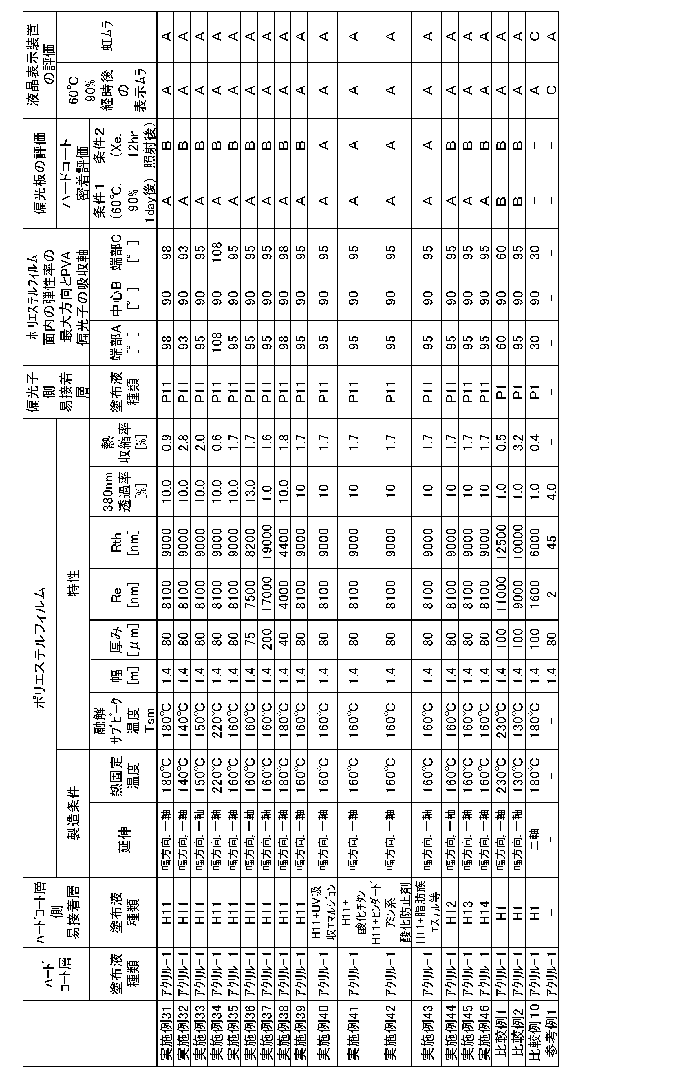 Figure JPOXMLDOC01-appb-T000004