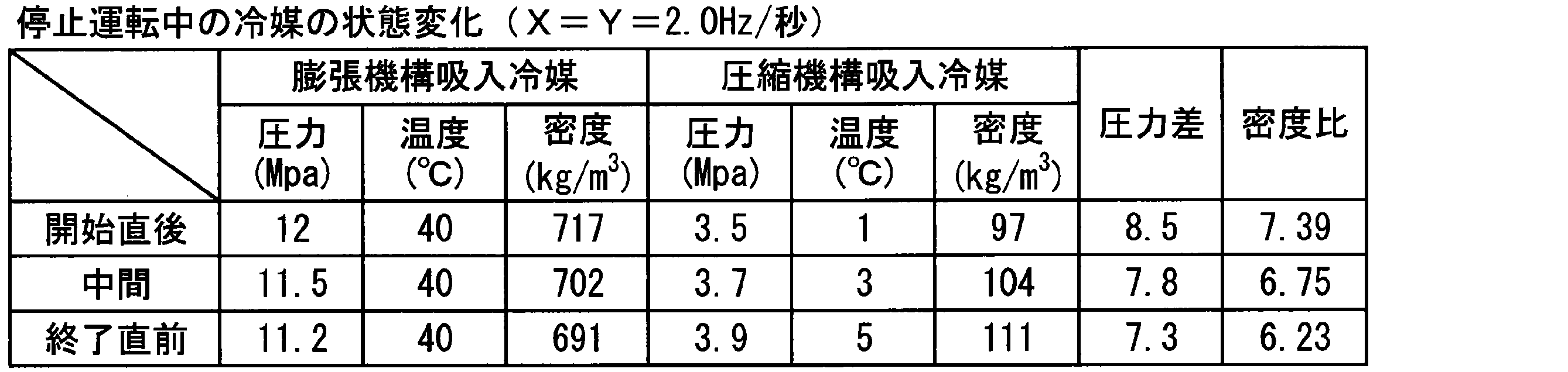 Figure JPOXMLDOC01-appb-T000002