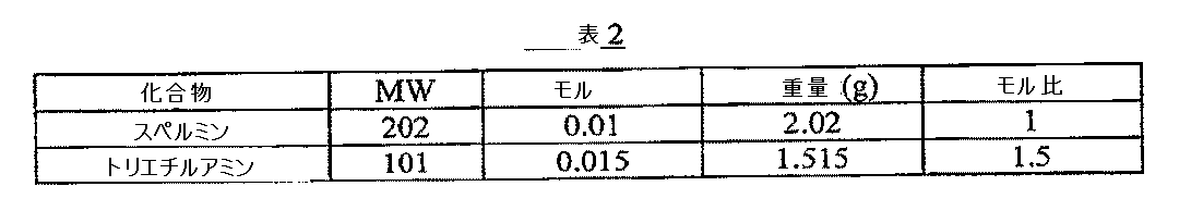 Figure 2009529068