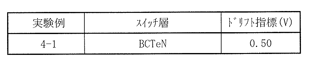 Figure JPOXMLDOC01-appb-T000004