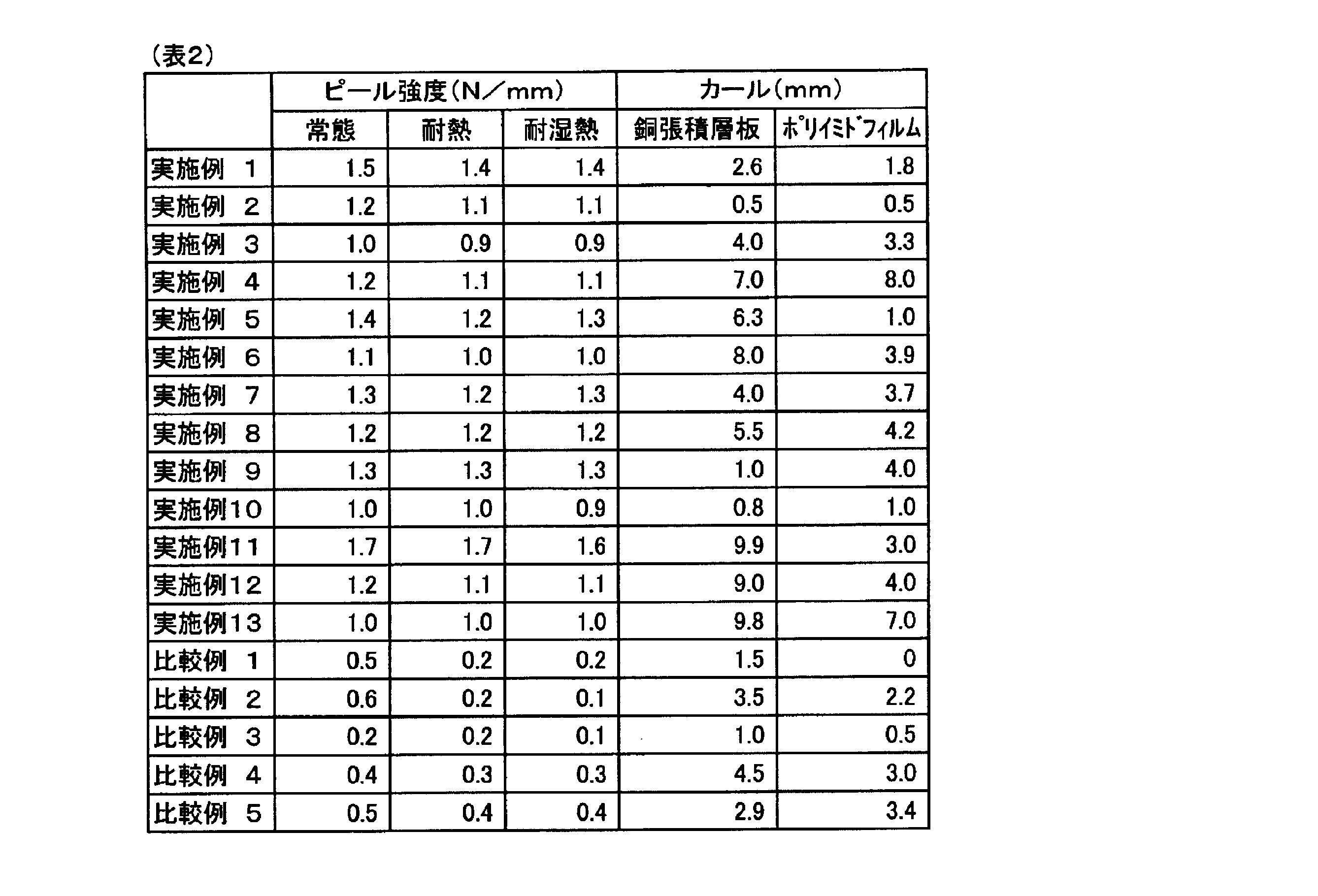 Figure JPOXMLDOC01-appb-T000002