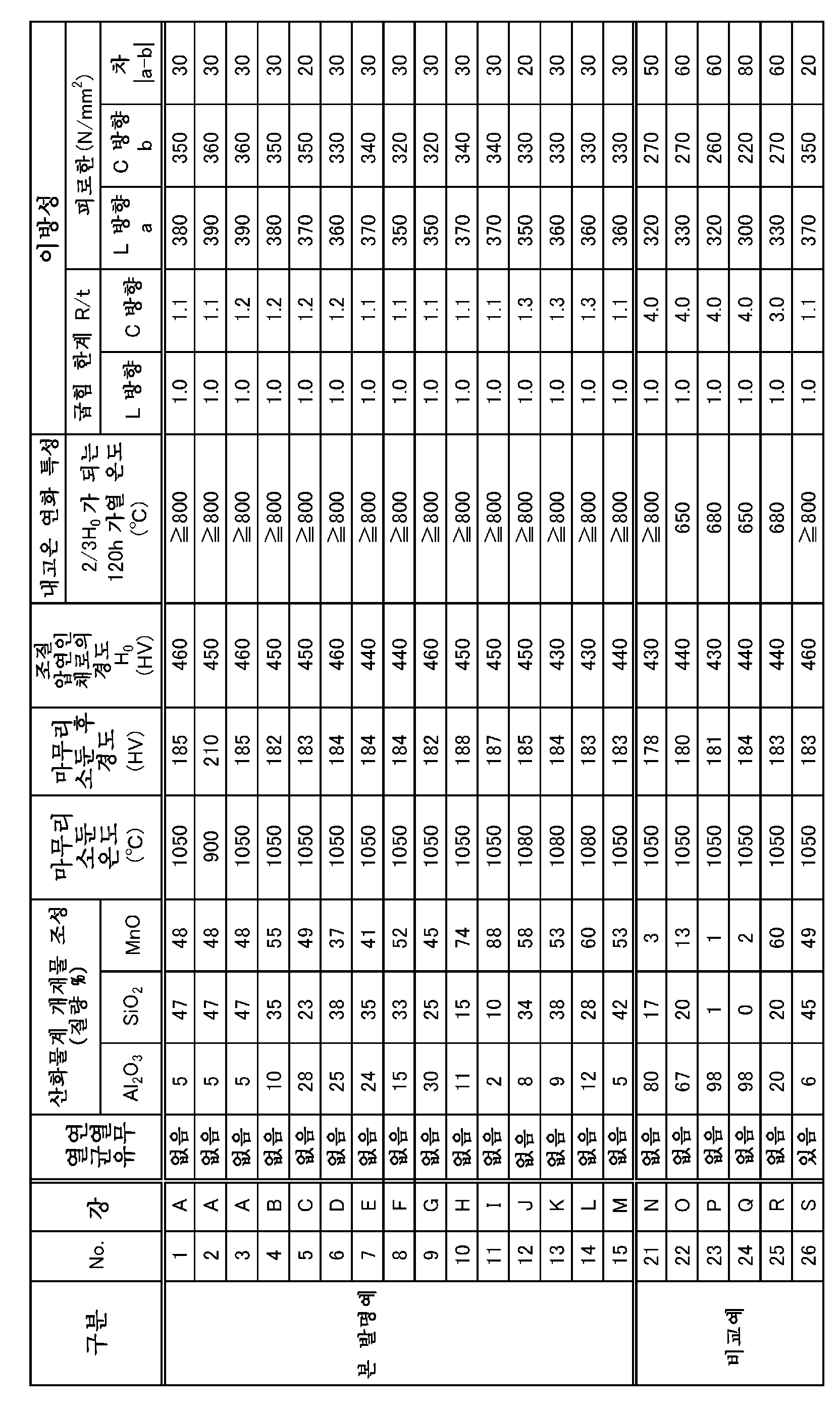 Figure pct00002