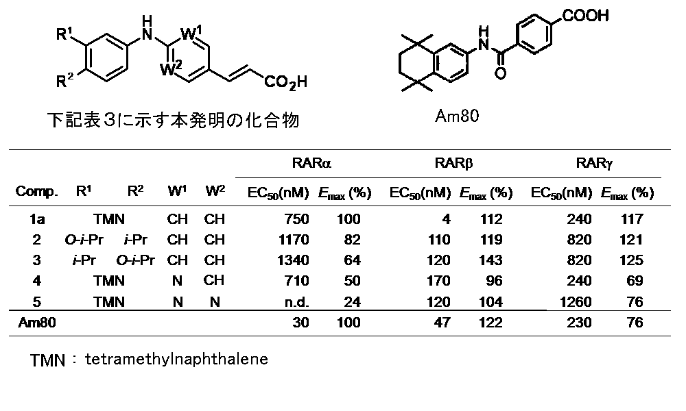 Figure JPOXMLDOC01-appb-T000017