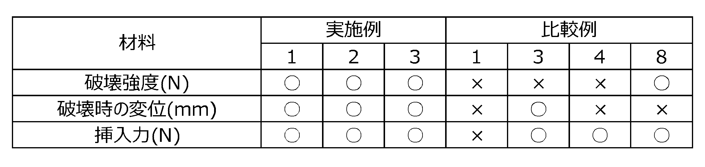 Figure JPOXMLDOC01-appb-T000005