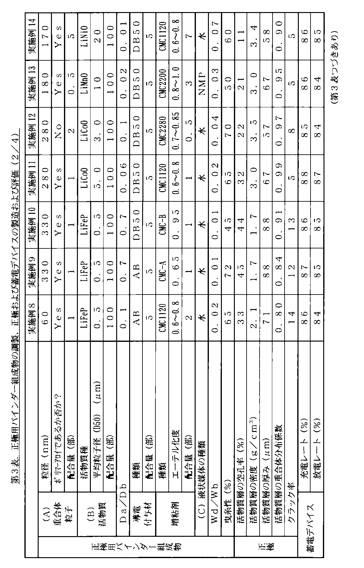 Figure JPOXMLDOC01-appb-I000008