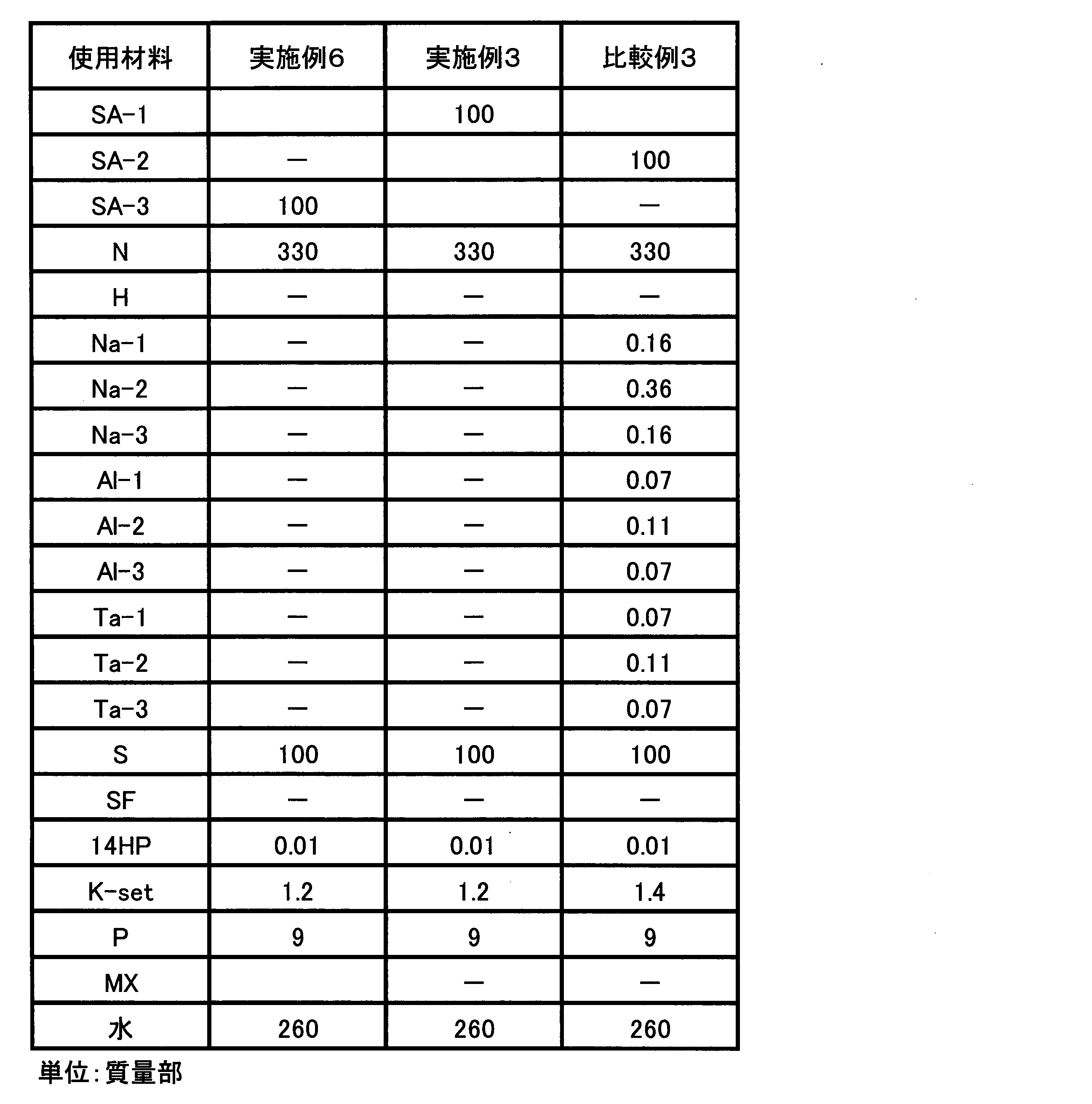 Figure JPOXMLDOC01-appb-T000009