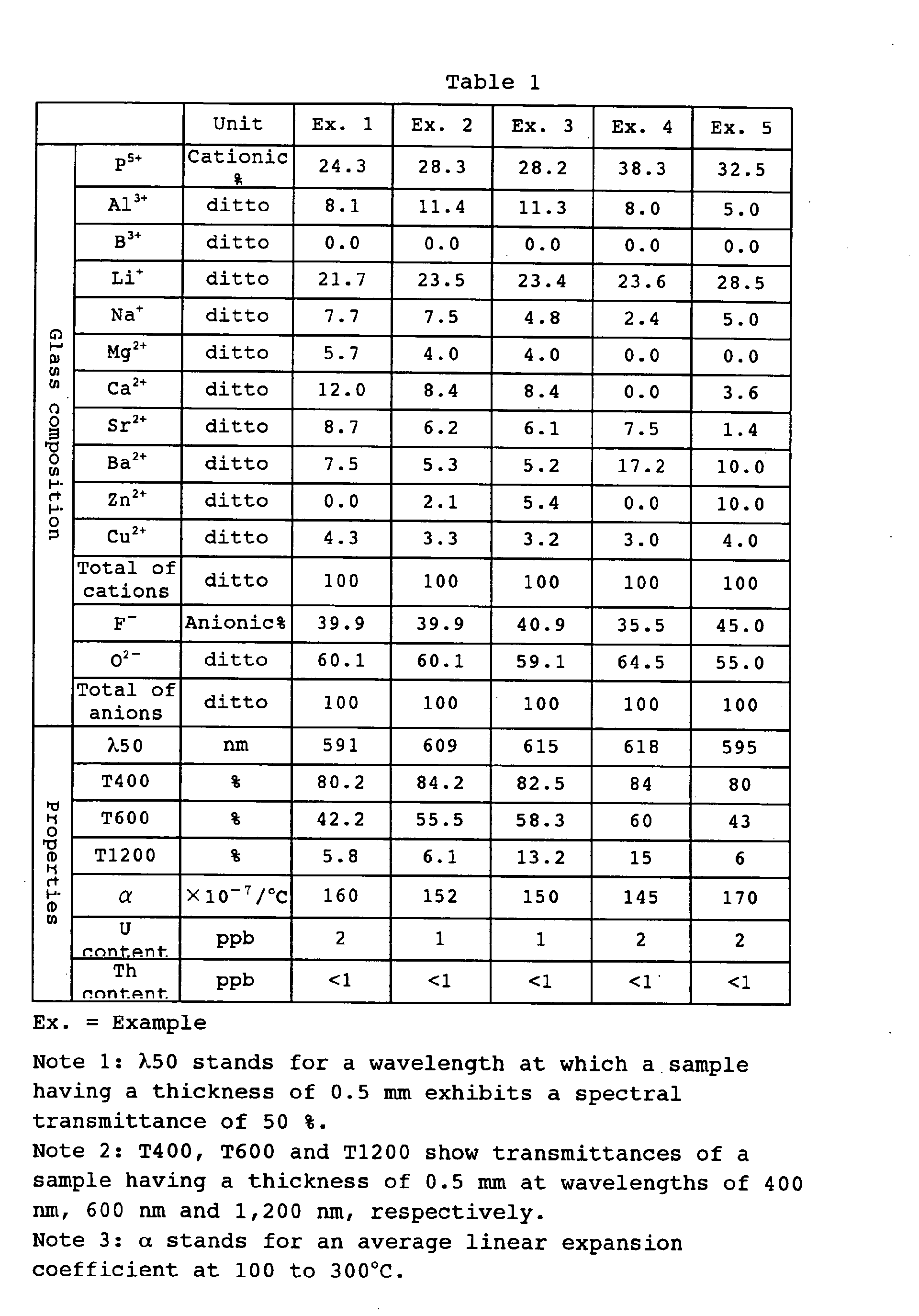 Figure 00310001