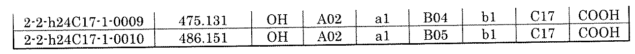 Figure JPOXMLDOC01-appb-I001885