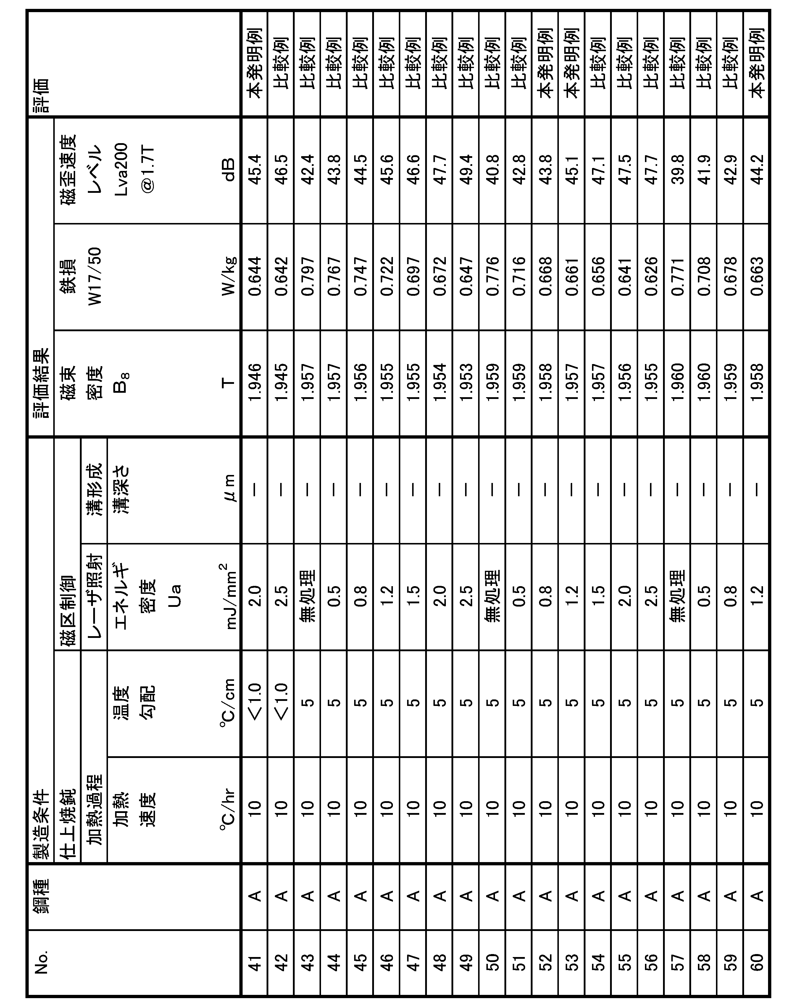Figure JPOXMLDOC01-appb-T000013