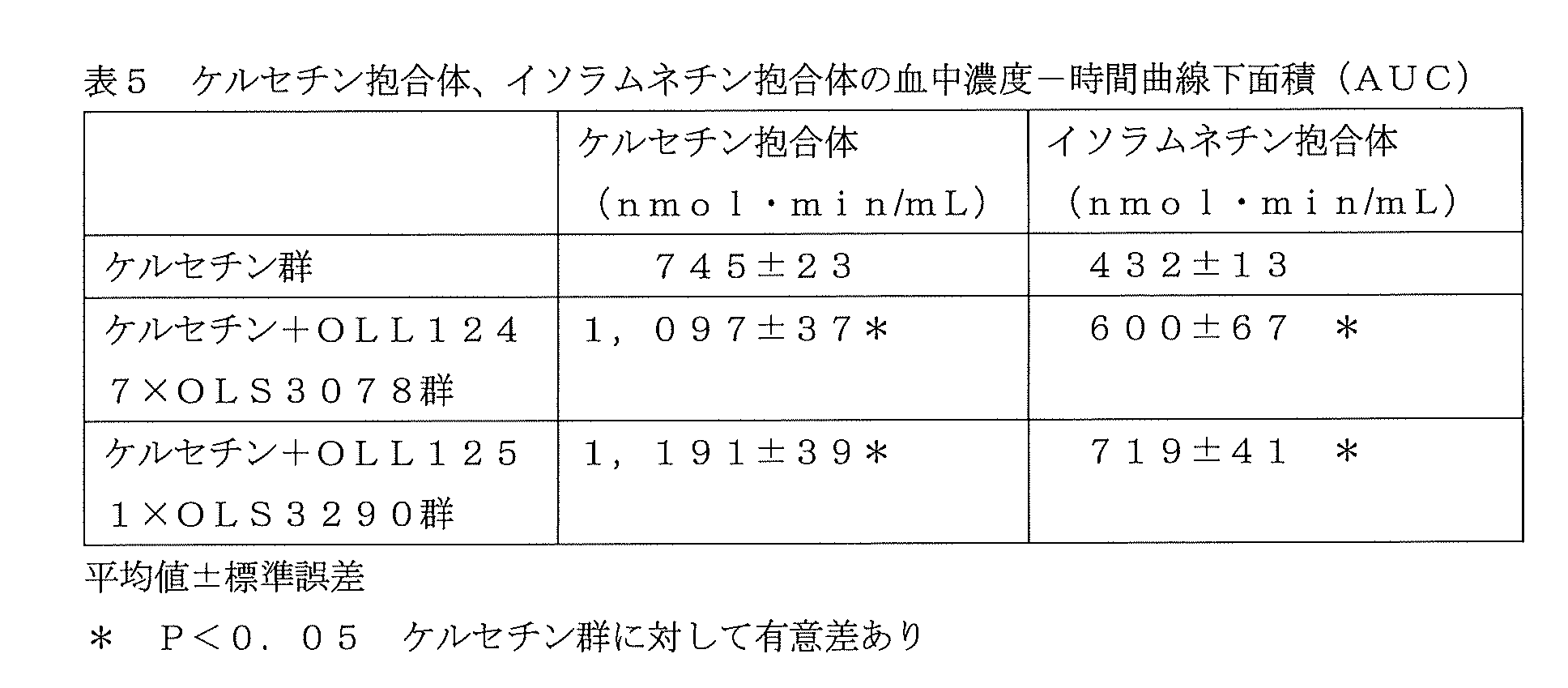 Figure JPOXMLDOC01-appb-T000005