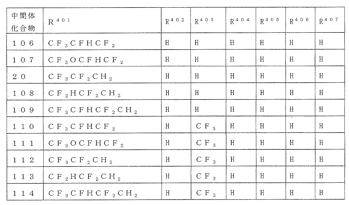 Figure JPOXMLDOC01-appb-T000174