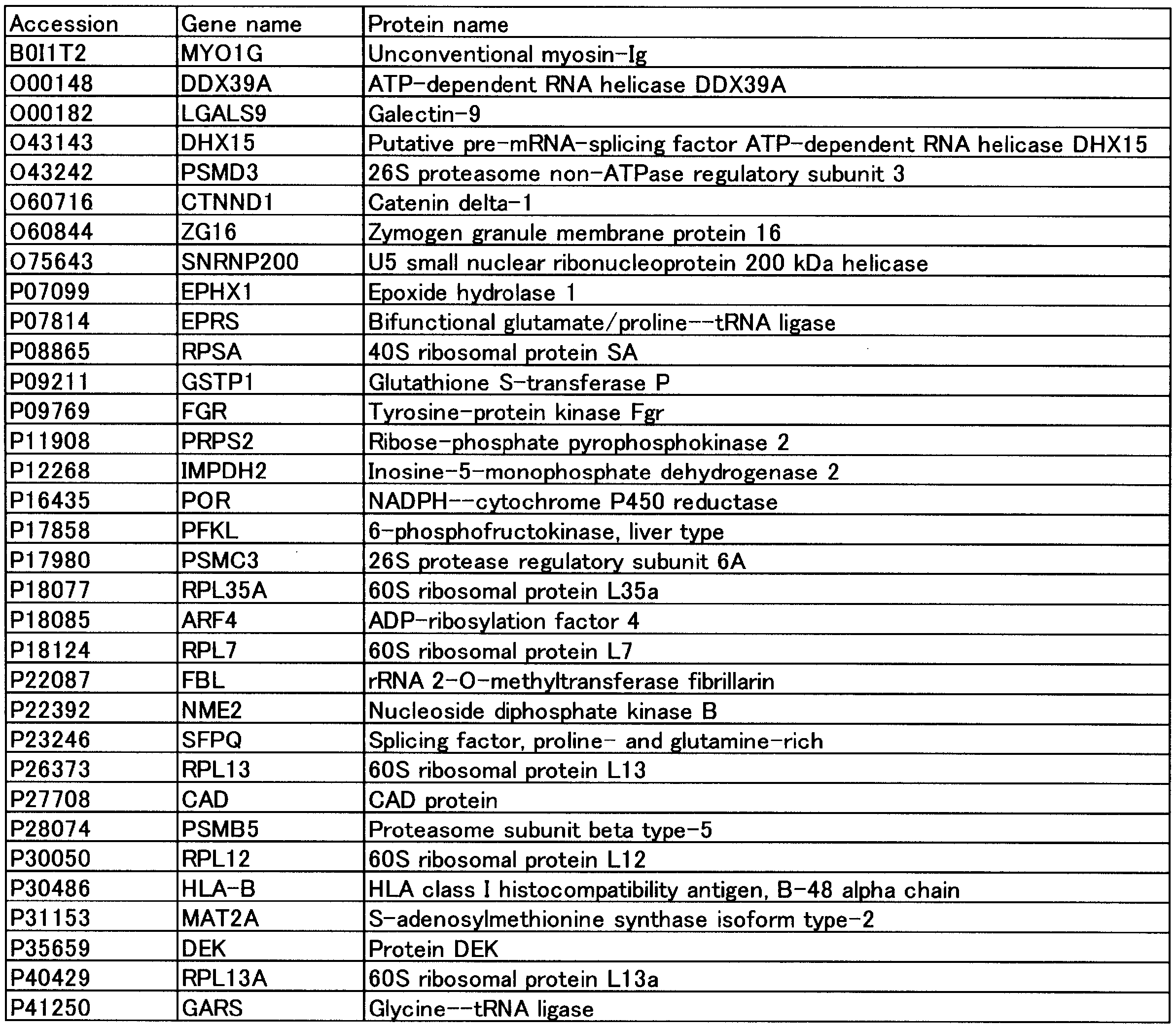 Figure JPOXMLDOC01-appb-T000008