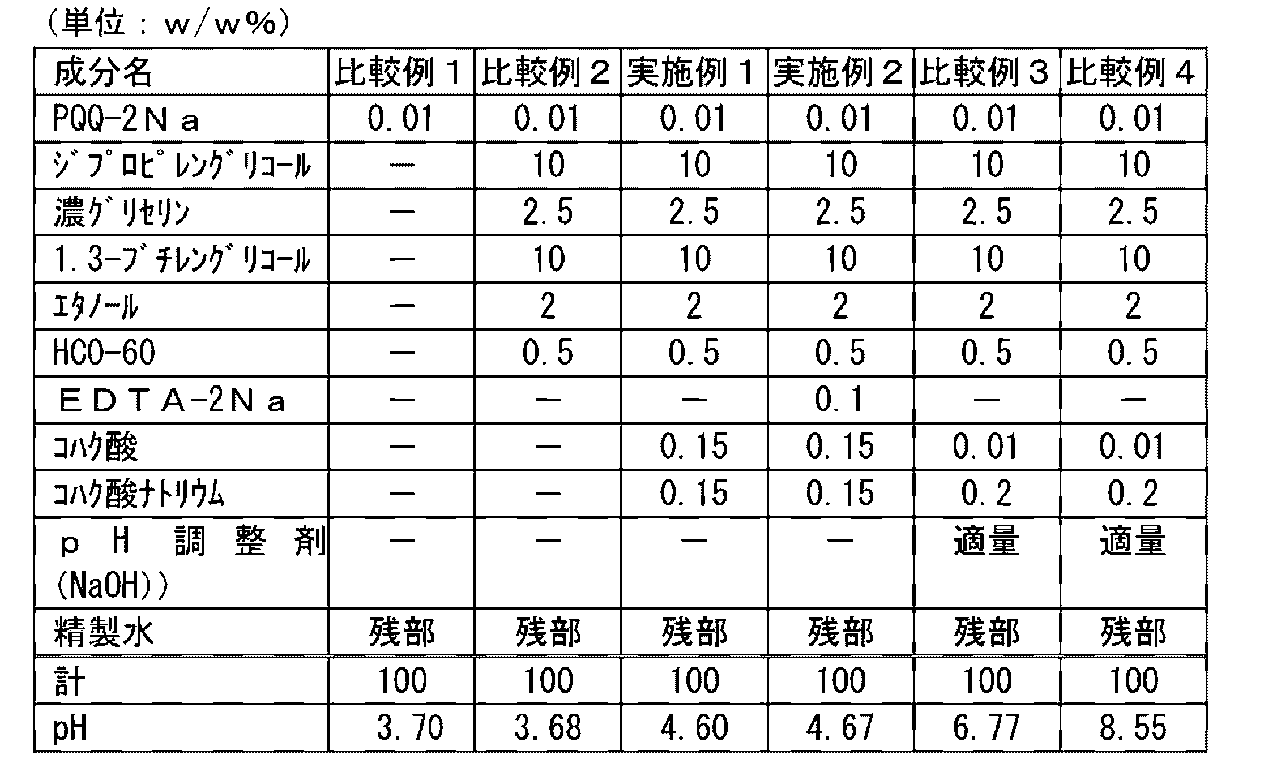 Figure JPOXMLDOC01-appb-T000002