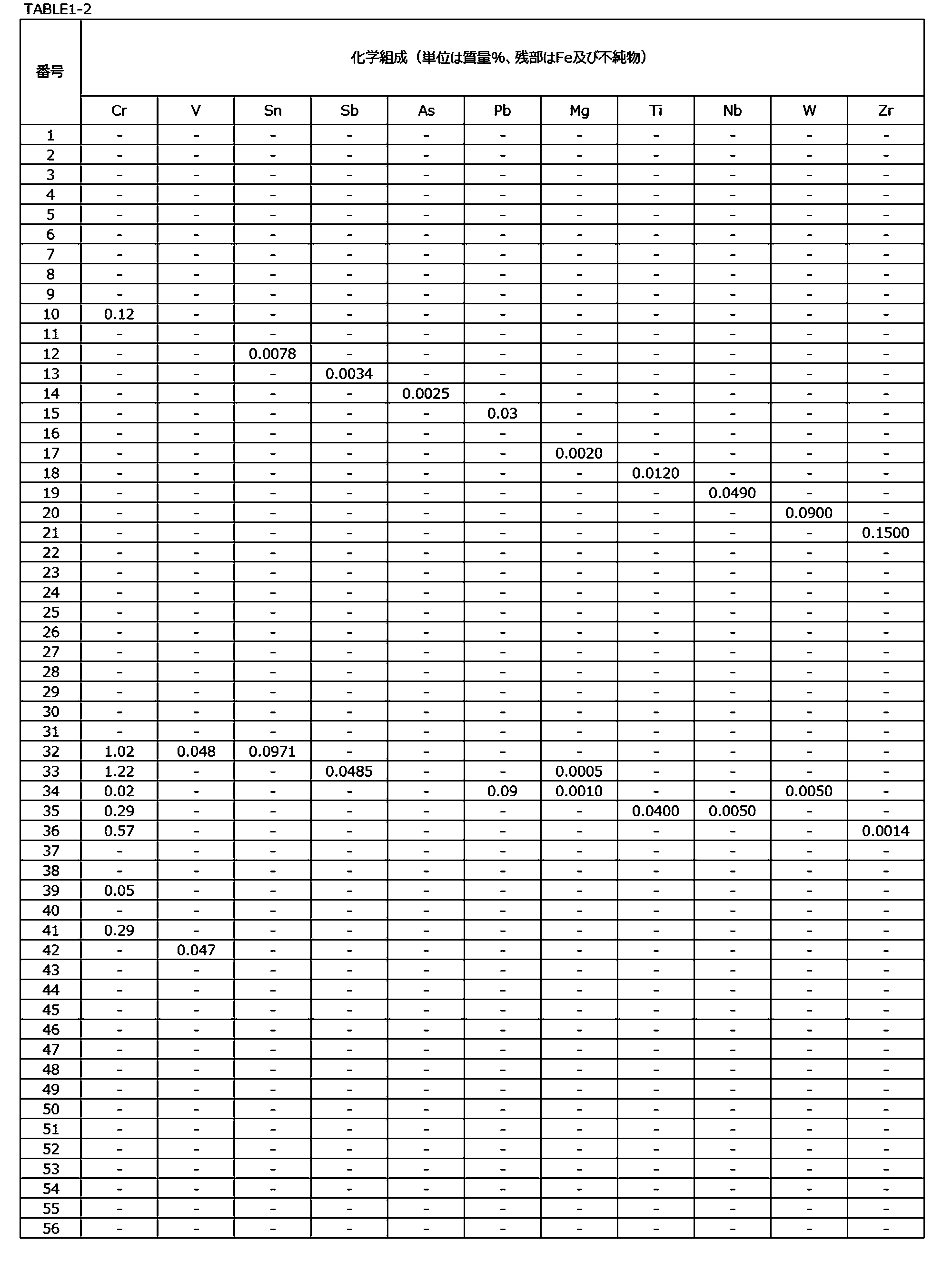 Figure JPOXMLDOC01-appb-T000002