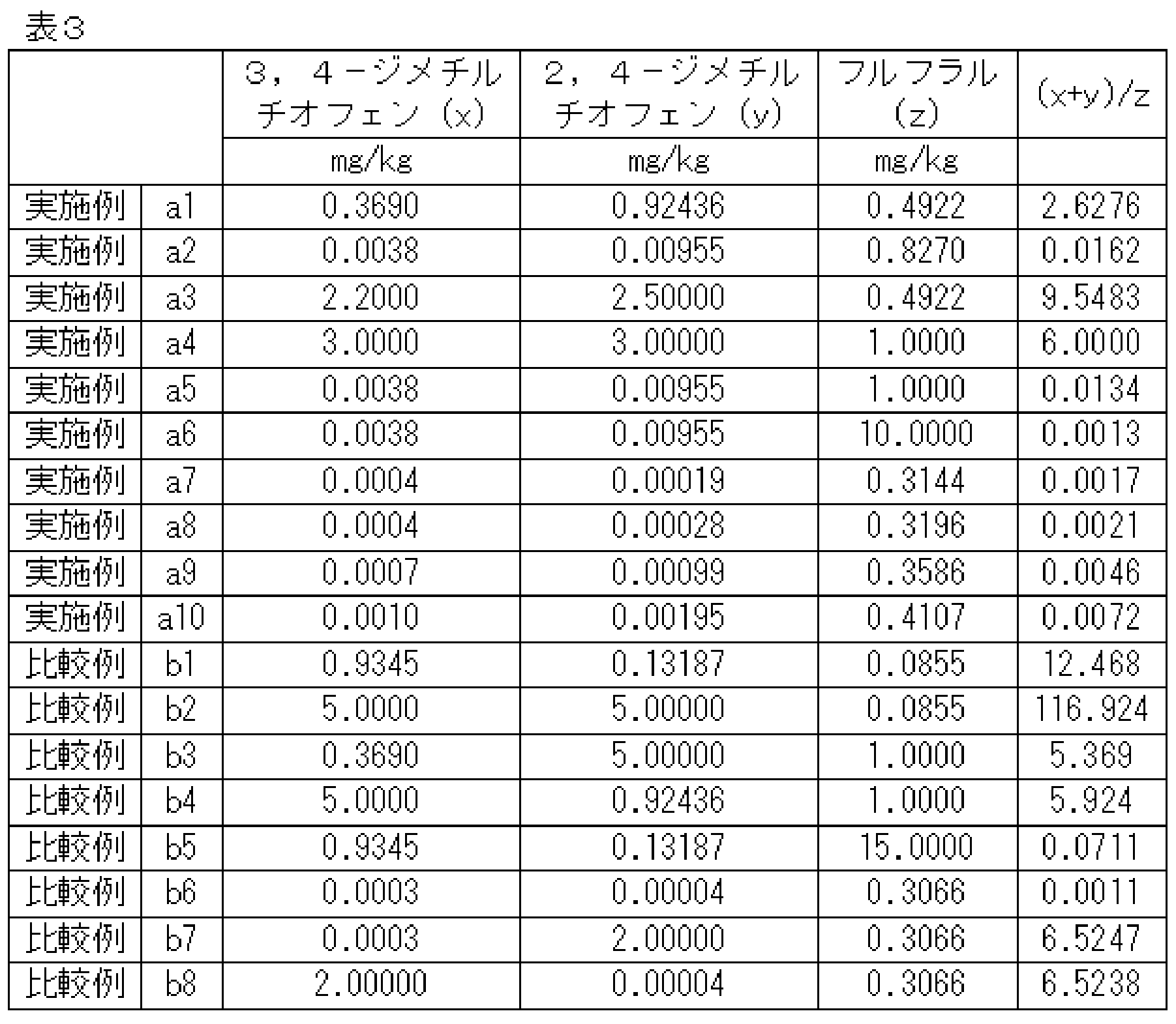 Figure JPOXMLDOC01-appb-T000003