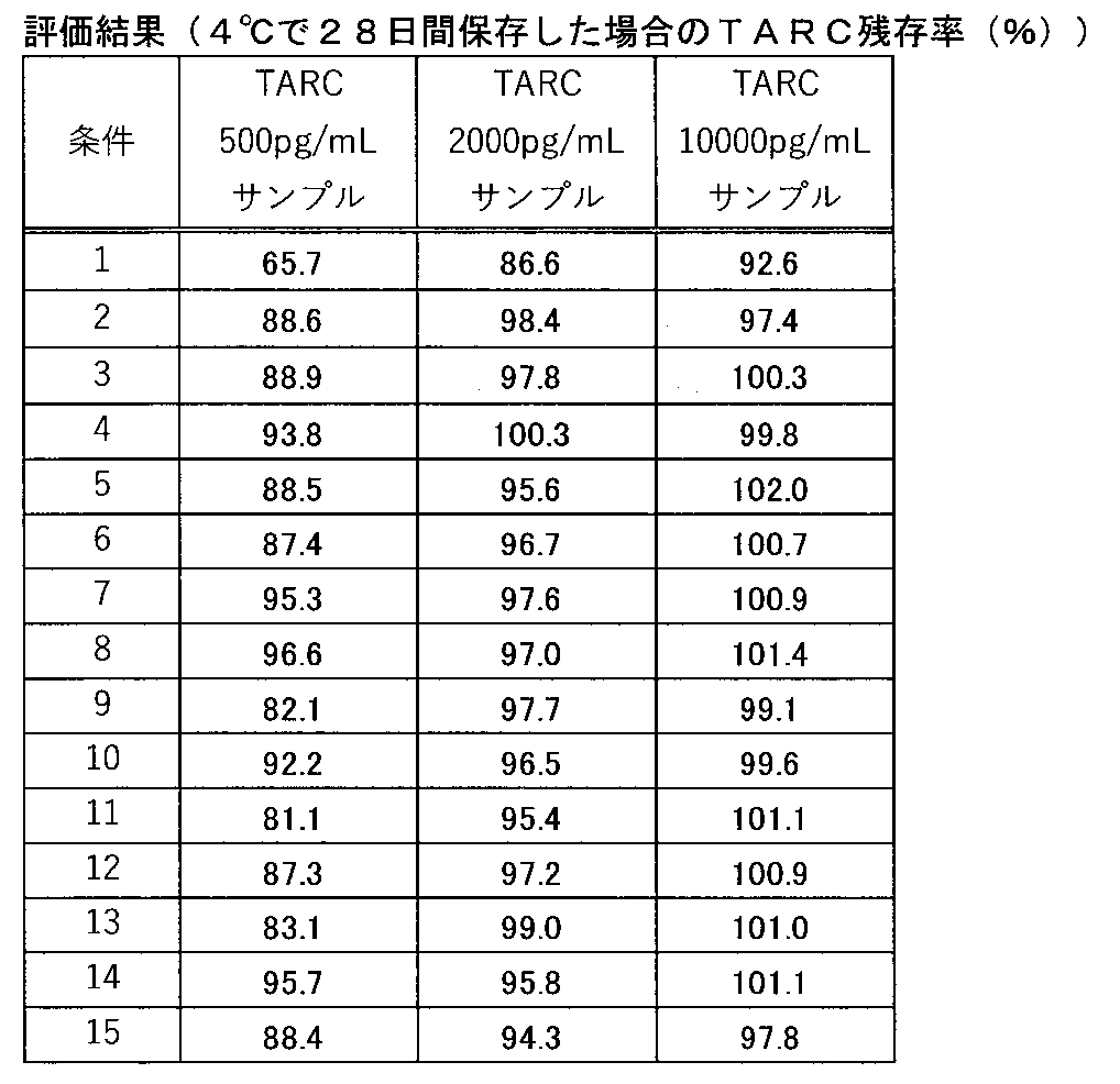 Figure JPOXMLDOC01-appb-T000004