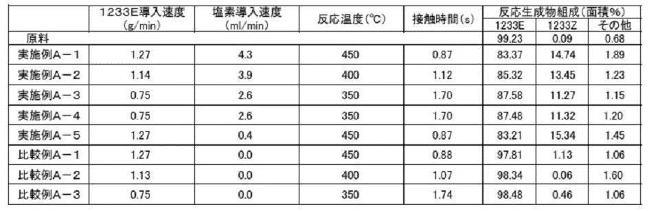 Figure JPOXMLDOC01-appb-T000017