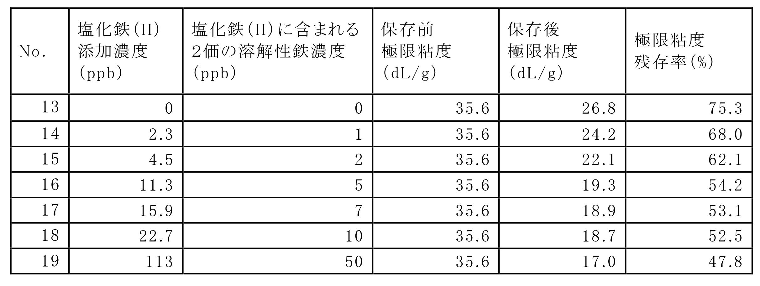 Figure JPOXMLDOC01-appb-T000003