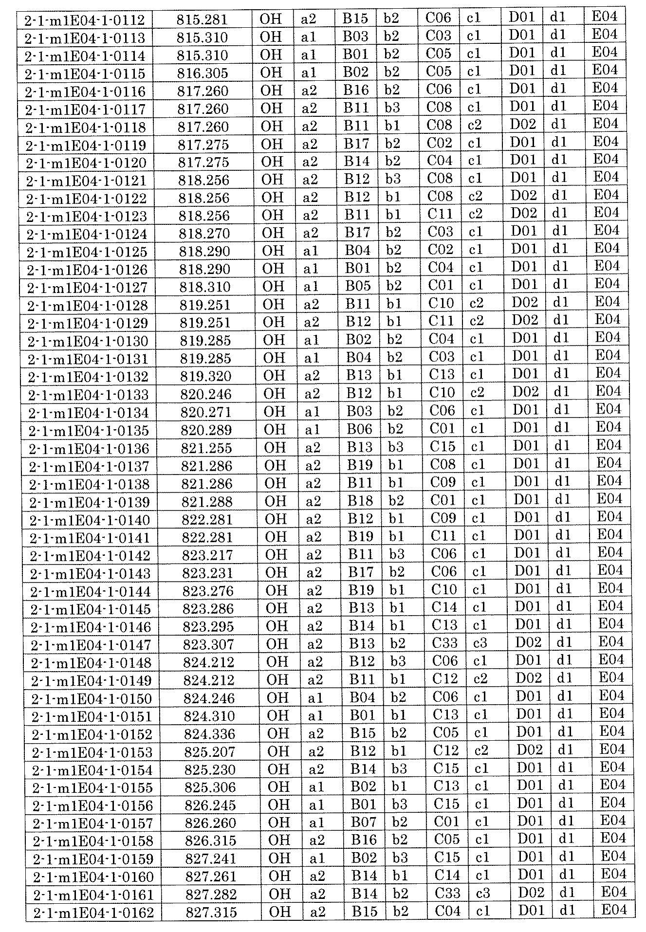 Figure JPOXMLDOC01-appb-I001522