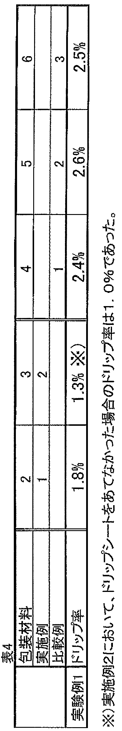 Figure JPOXMLDOC01-appb-T000004
