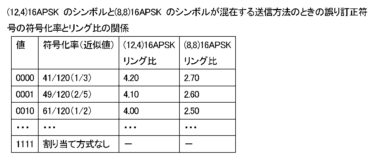 Figure JPOXMLDOC01-appb-T000004