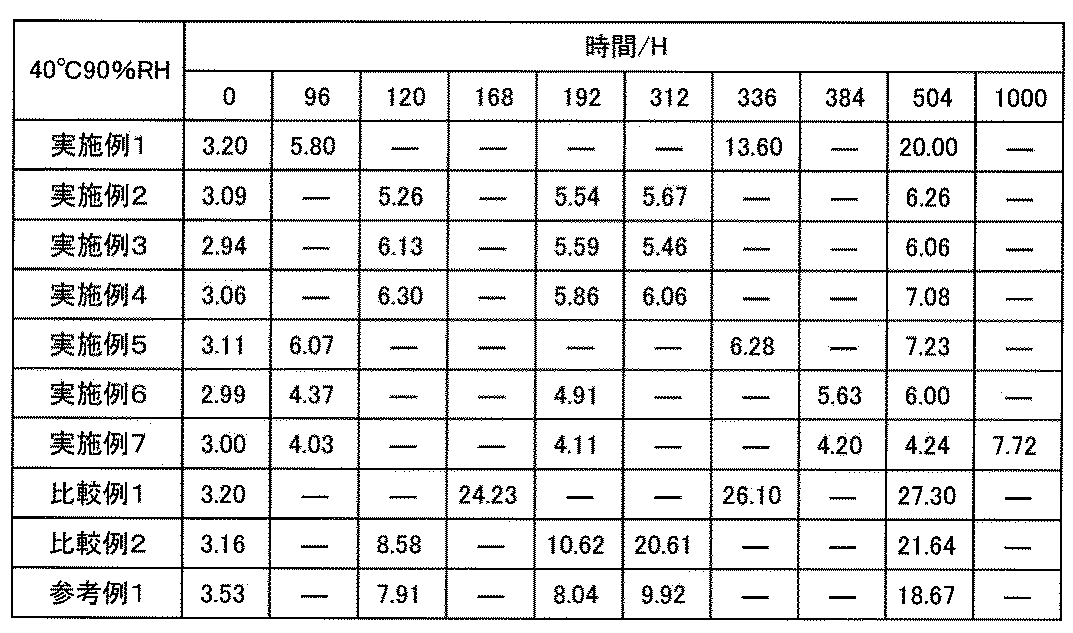 Figure JPOXMLDOC01-appb-T000003