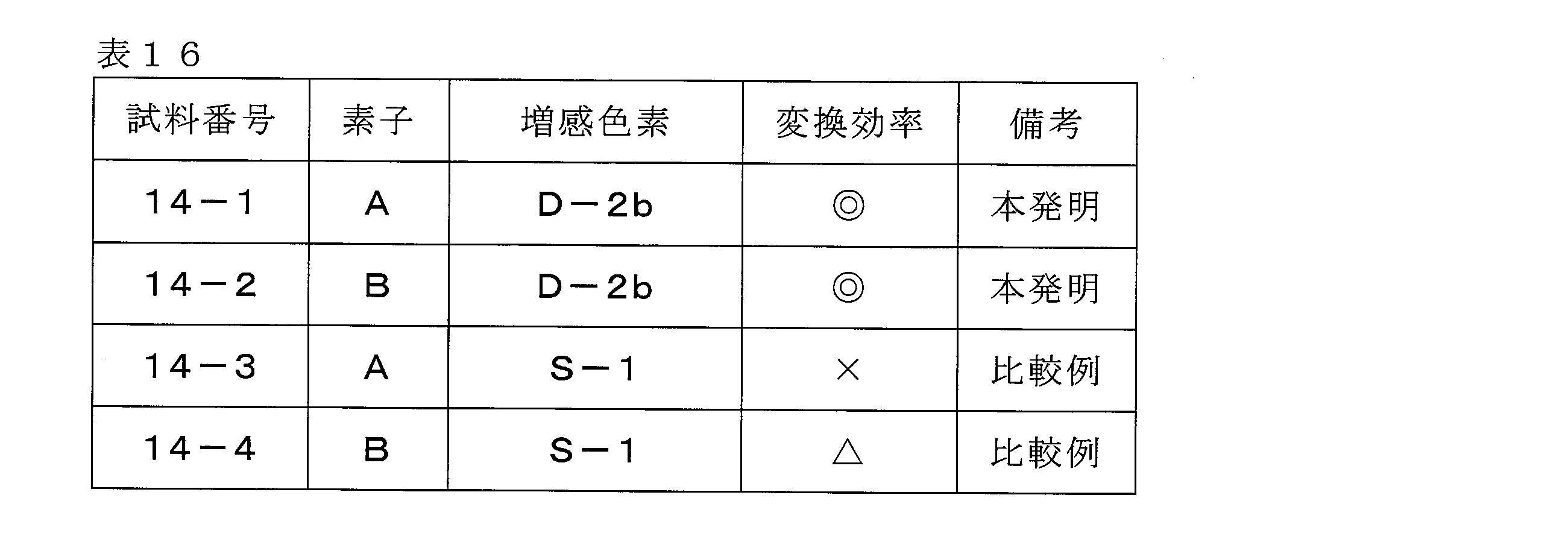 Figure JPOXMLDOC01-appb-T000073