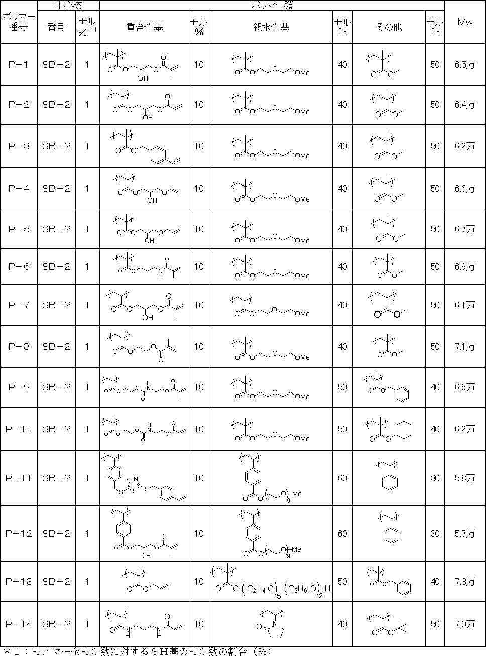 Figure JPOXMLDOC01-appb-T000013