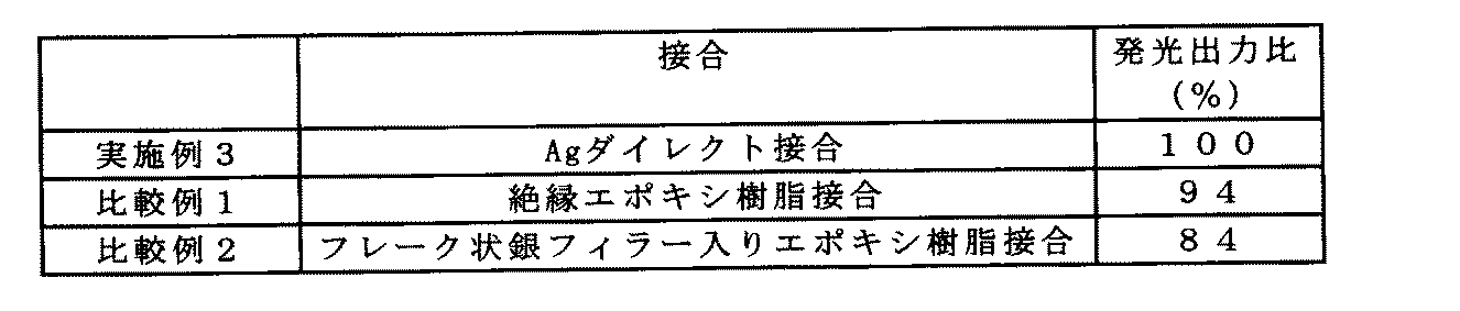 Figure JPOXMLDOC01-appb-T000002