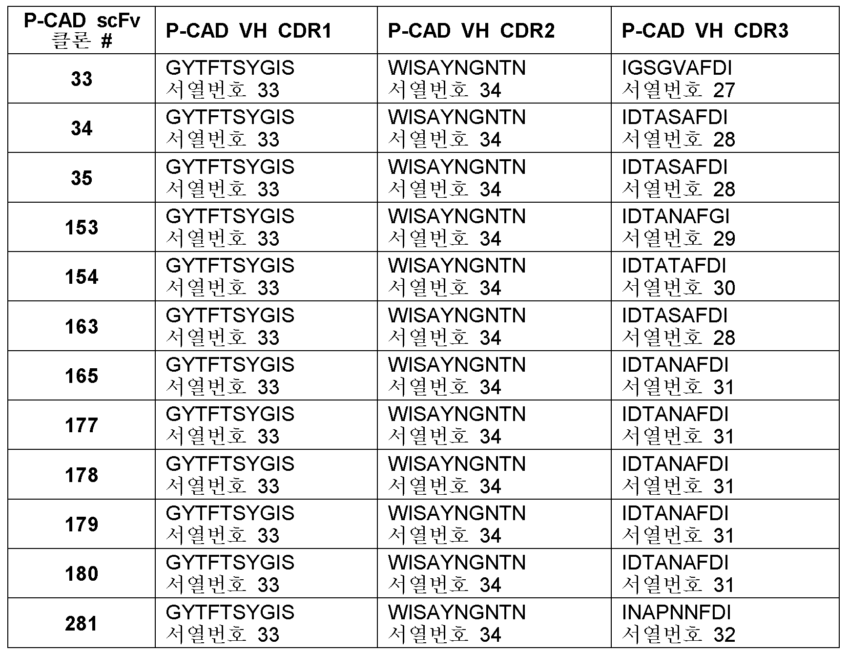 Figure pct00010