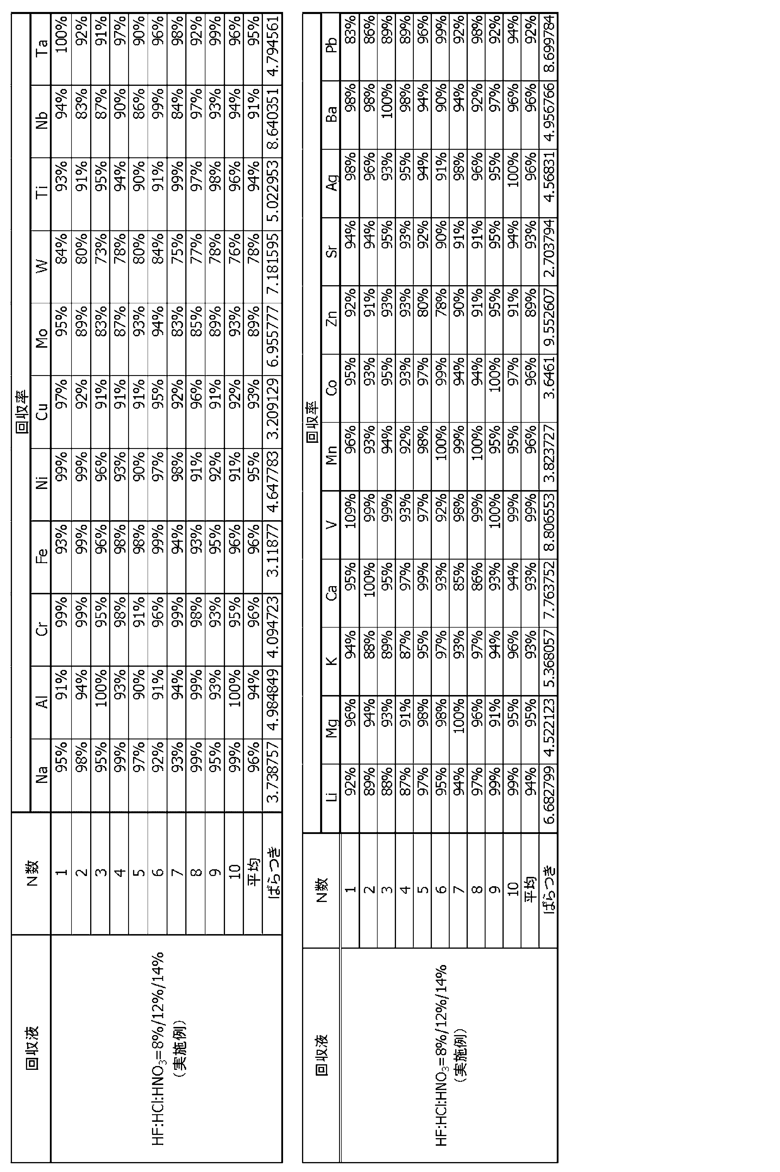 Figure JPOXMLDOC01-appb-T000003