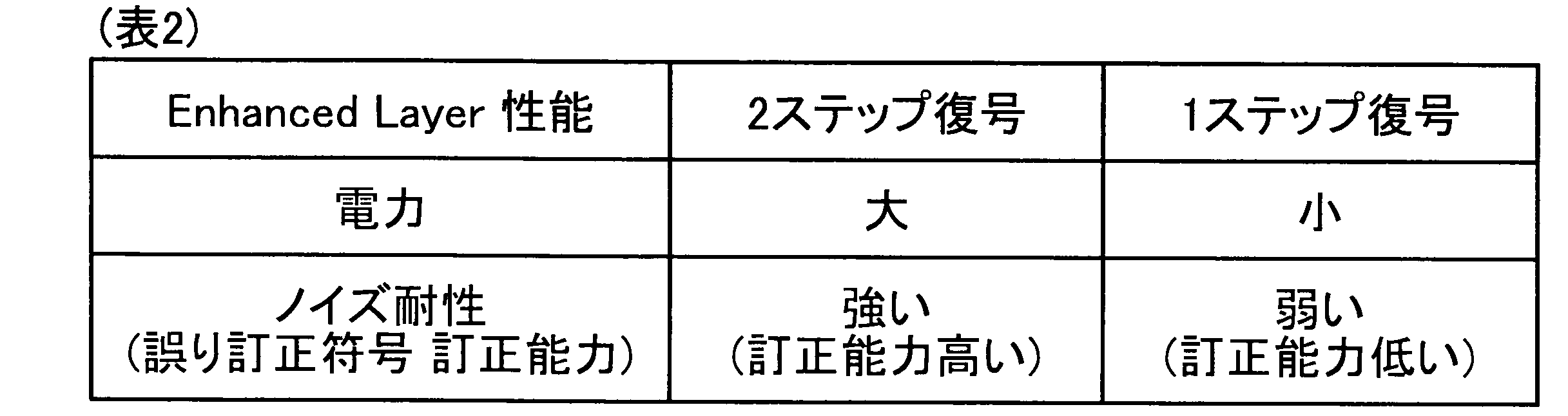 Figure JPOXMLDOC01-appb-T000004