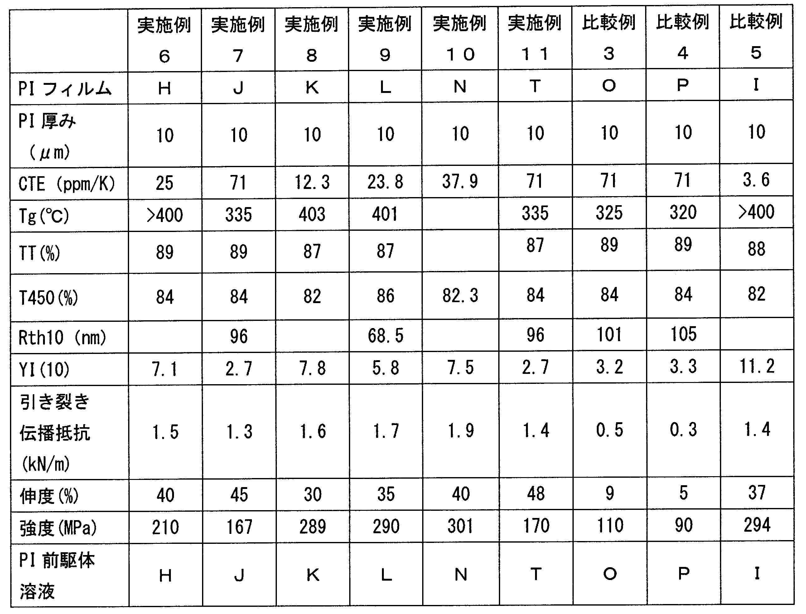Figure JPOXMLDOC01-appb-T000004