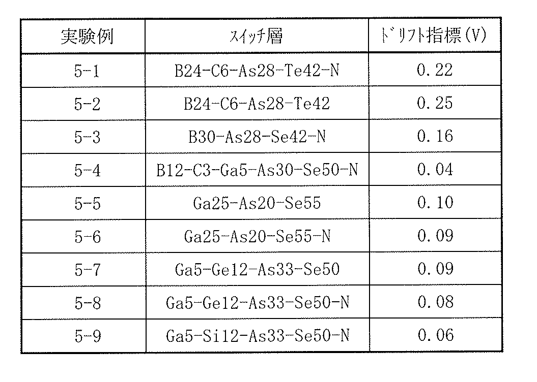 Figure JPOXMLDOC01-appb-T000005
