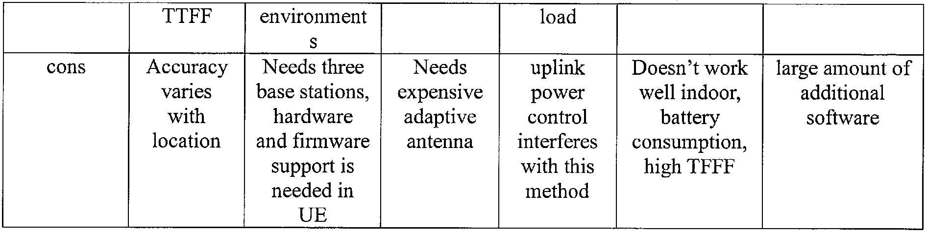 Figure PCTCN2018094920-appb-000002