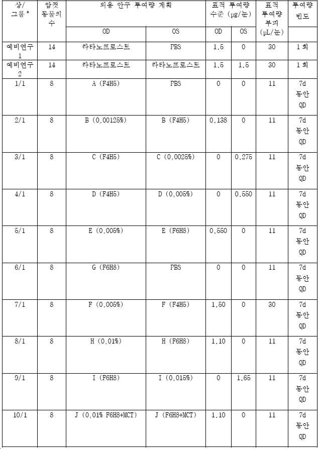 Figure pct00001