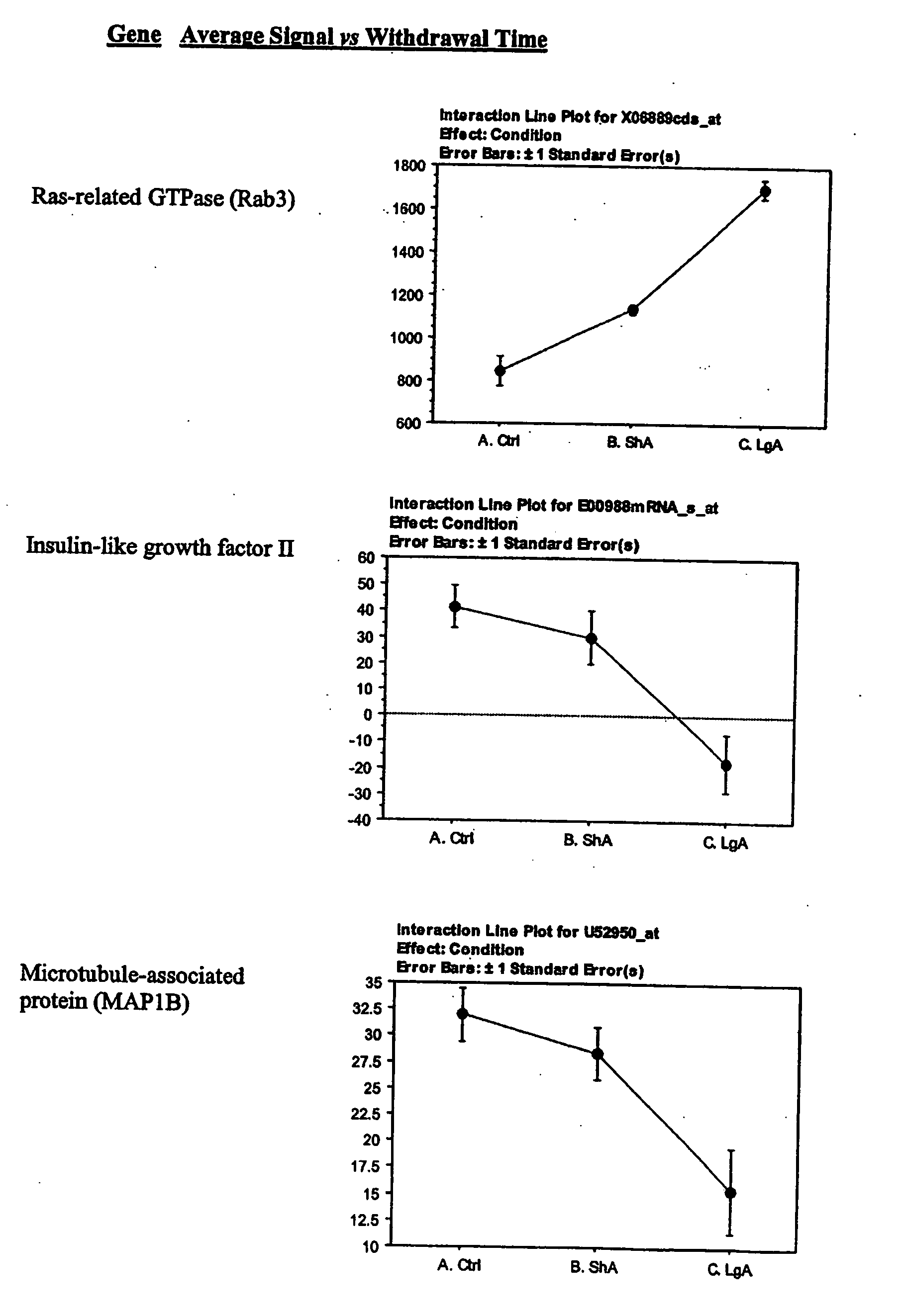 Figure US20060034800A1-20060216-P00004