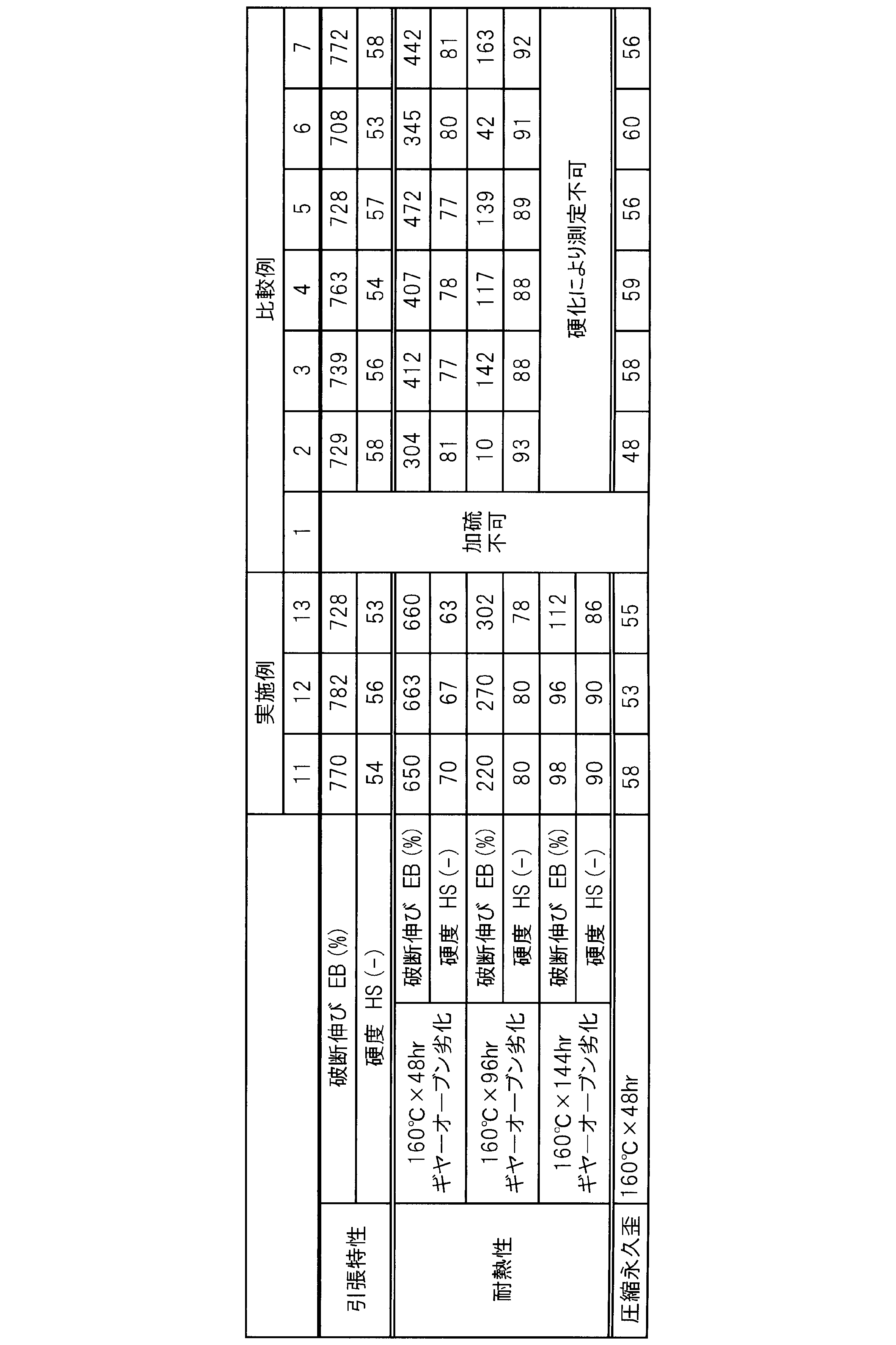Figure JPOXMLDOC01-appb-T000004