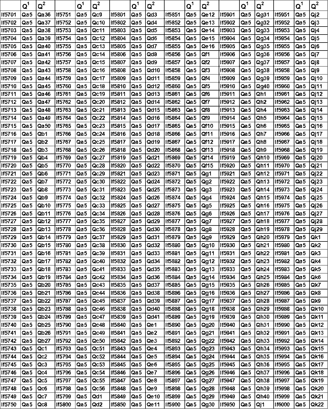 Figure JPOXMLDOC01-appb-T000125