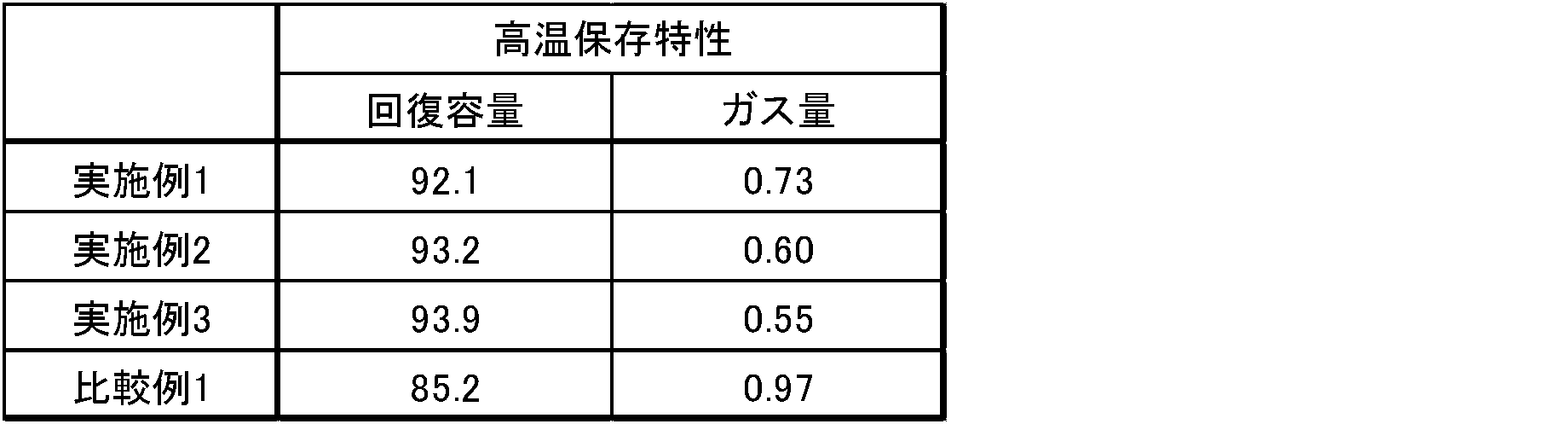 Figure JPOXMLDOC01-appb-T000102