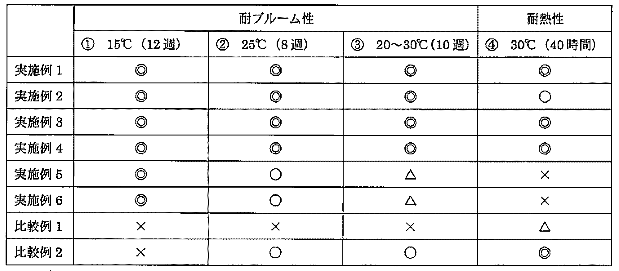 Figure 2017176029