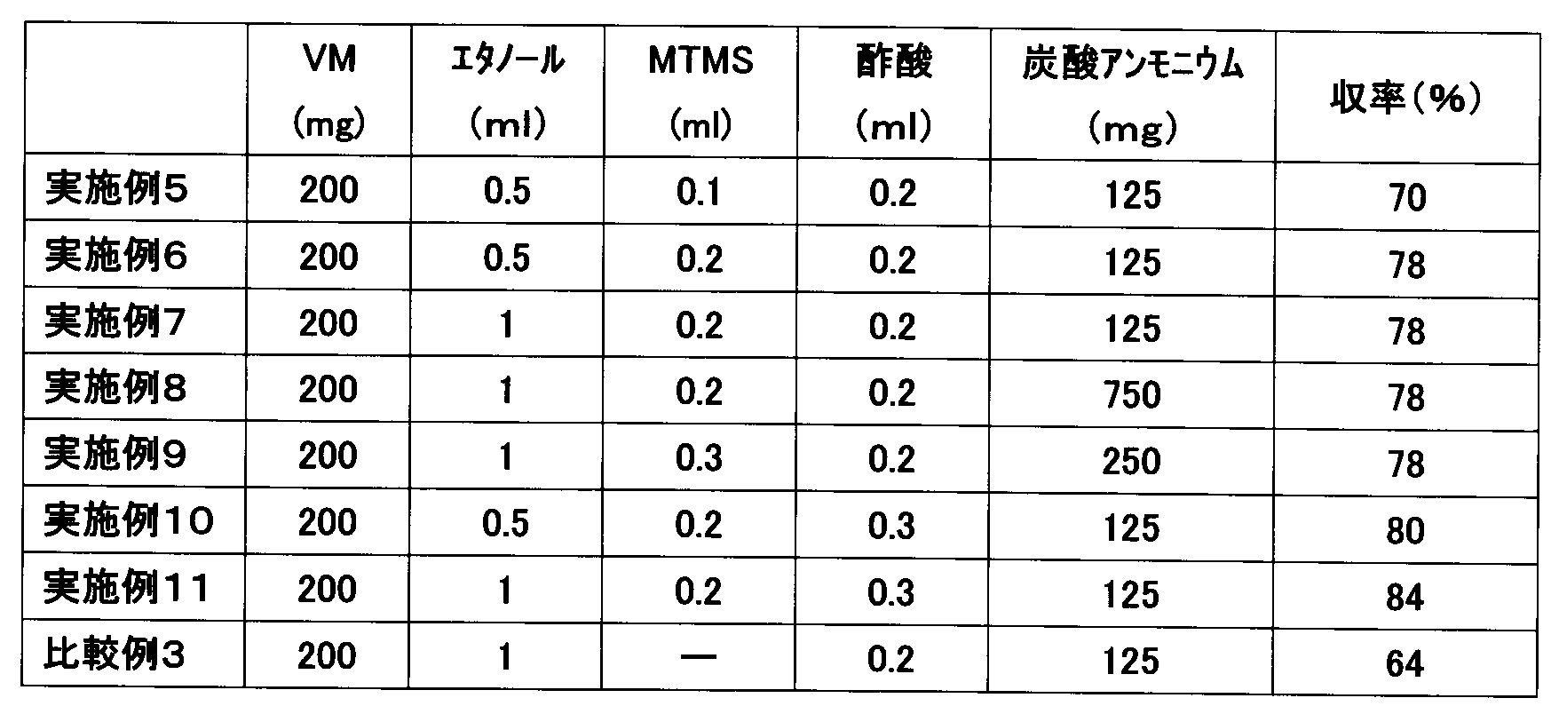 Figure JPOXMLDOC01-appb-T000009