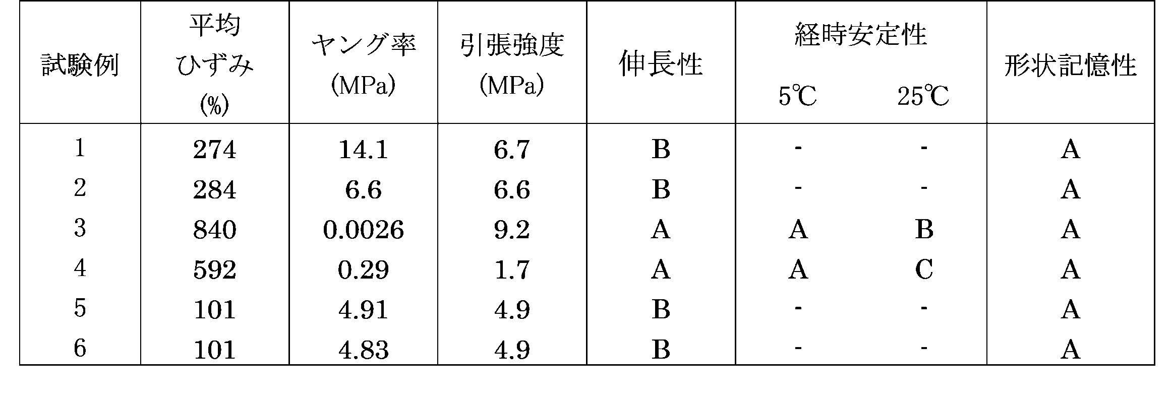 Figure JPOXMLDOC01-appb-T000008