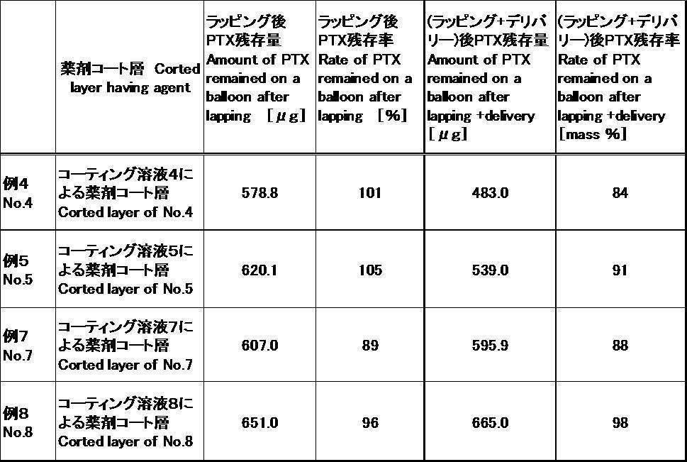 Figure JPOXMLDOC01-appb-T000010